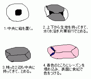 あんこ餃子の作り方♪